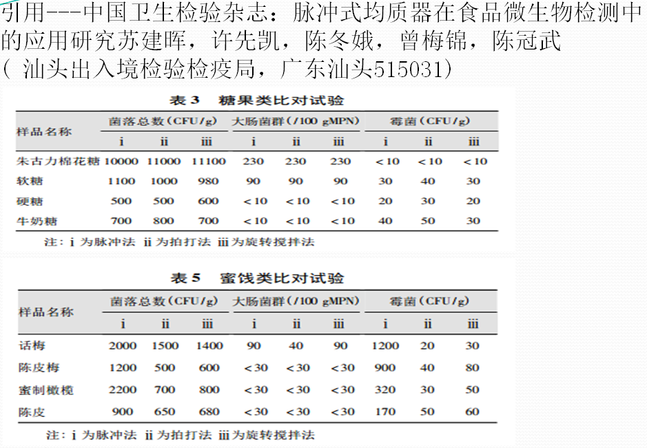 糖果類和蜜餞類比對(duì)試驗(yàn)結(jié)果表